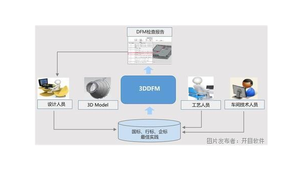 宜城企业数字化转型的关键：软件定制开发的优势与实践